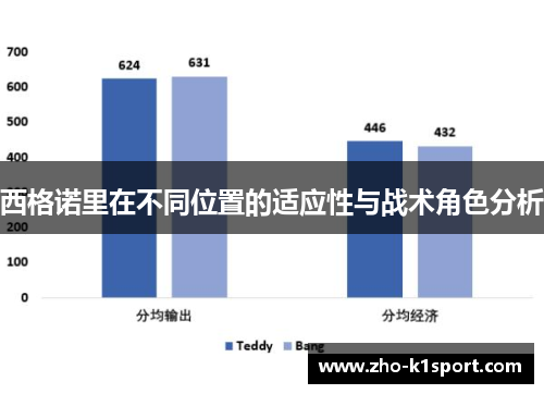 西格诺里在不同位置的适应性与战术角色分析
