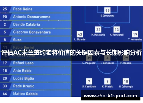 评估AC米兰签约老将价值的关键因素与长期影响分析