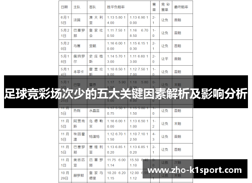 足球竞彩场次少的五大关键因素解析及影响分析