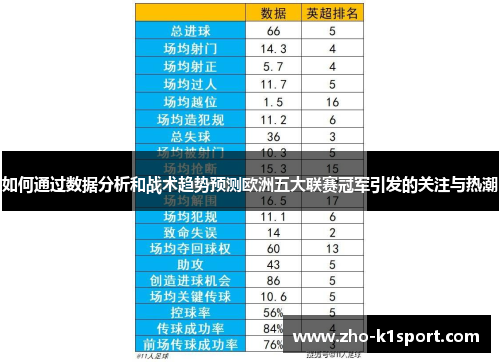 如何通过数据分析和战术趋势预测欧洲五大联赛冠军引发的关注与热潮