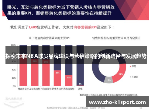 探索未来NBA球员品牌建设与营销策略的创新路径与发展趋势