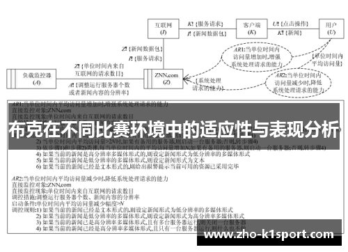 布克在不同比赛环境中的适应性与表现分析