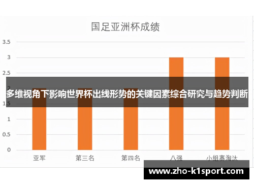 多维视角下影响世界杯出线形势的关键因素综合研究与趋势判断