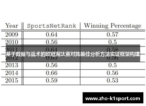 基于数据与战术的欧冠淘汰赛对阵最佳分析方法实证框架构建 基于数据与战术的欧冠淘汰赛对阵最佳分析方法实证框架构建