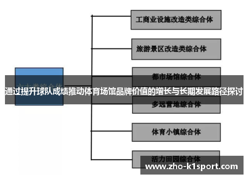 通过提升球队成绩推动体育场馆品牌价值的增长与长期发展路径探讨