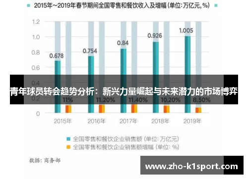 青年球员转会趋势分析:新兴力量崛起与未来潜力的市场博弈 青年球员转会趋势分析:新兴力量崛起与未来潜力的市场博弈