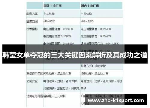韩莹女单夺冠的三大关键因素解析及其成功之道 韩莹女单夺冠的三大关键因素解析及其成功之道